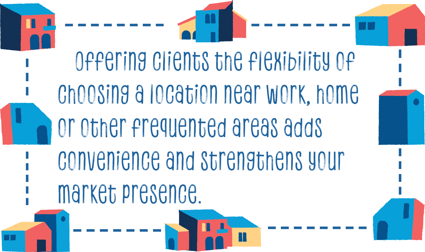Offering clients the flexibility of choosing a location near work, home or other frequented areas adds convenience and strengthens your market presence.
