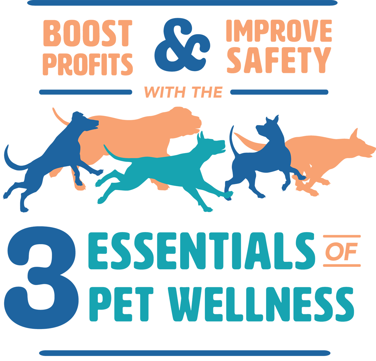 Boost Profits & Improve Safety with the 3 Essentials of Pet Wellness typographic title in shades of orange, dark blue, and turquoise with five different dog size illustrative silhouettes in shades of dark blue, orange, and turquoise