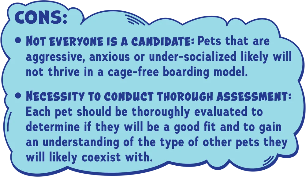 Cons: Not everyone is a candidate: Pets that are aggressive, anxious or under-socialized likely will not thrive in a cage-free boarding model; Necessity to conduct thorough assesment: Each pet should be thoroughly evaluated to determine if they will be a good fit and to gain an understanding of the type of other pets they will likely coexist with.
