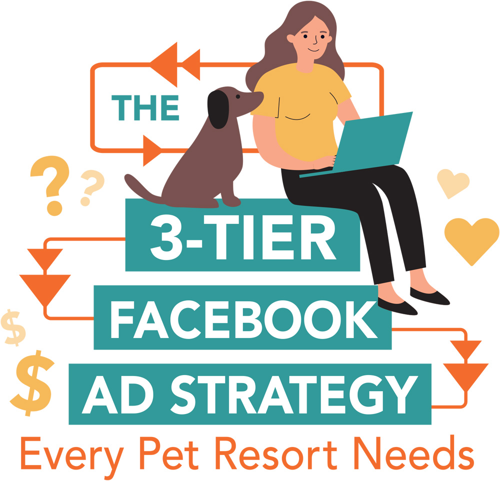The 3-Tier Facebook Ad Strategy Every Pet Resort Needs article imagery and typography